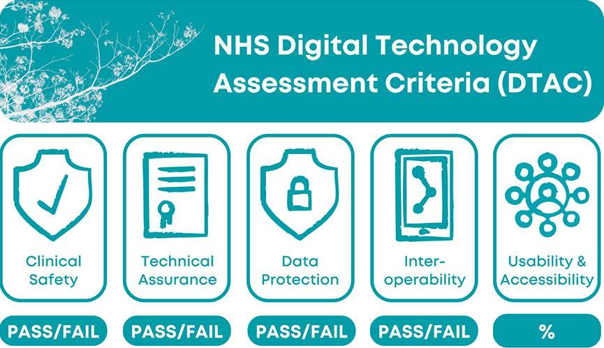 Digital Technology Assessment Criteria NHS DTAC