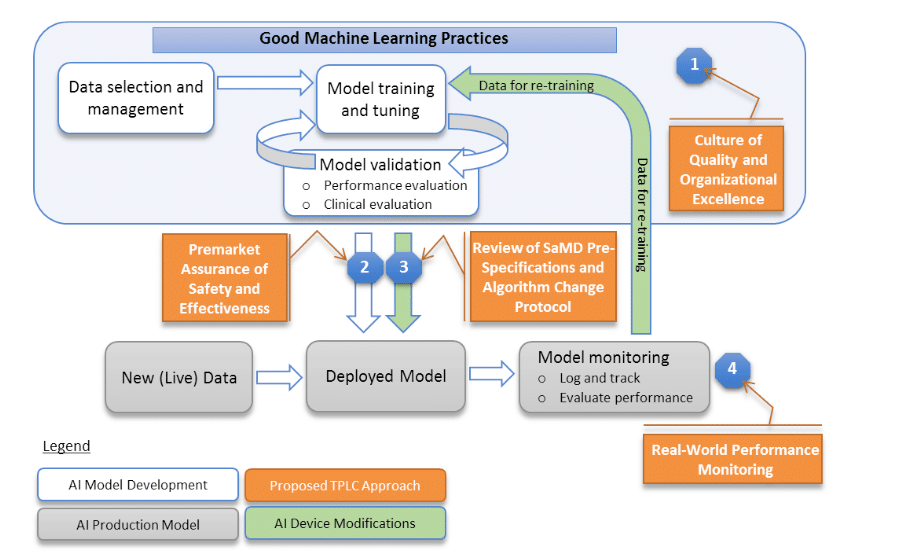 The Latest Guidance For Ai And Machine Learning In Medical Devices V3 1 Machine Learning In Medical Devices Machine Learning in Medical Devices The Latest Guidance for AI and Machine Learning in Medical Devices V3 Machine Learning in Medical Devices